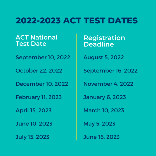 ACT Dates